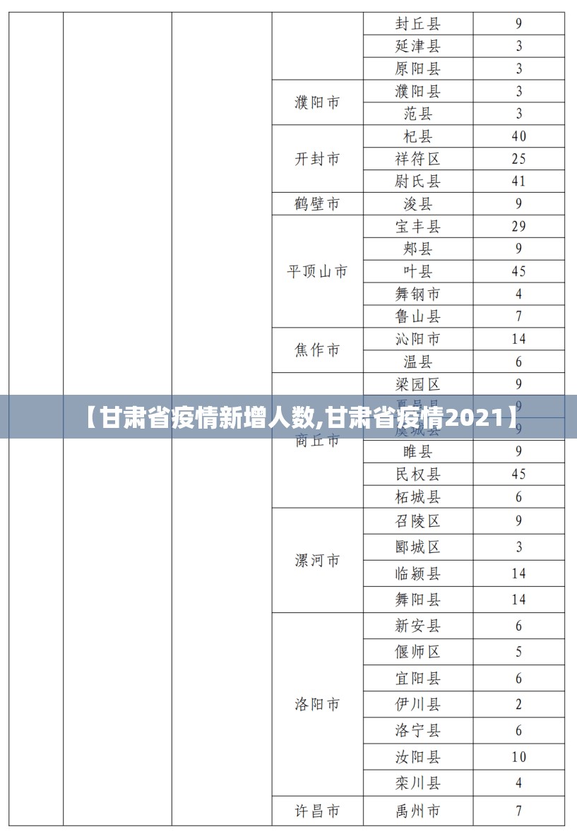 【甘肃省疫情新增人数,甘肃省疫情2021】