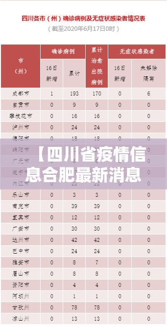 【四川省疫情信息合肥最新消息/四川省疫情最新病例情况】