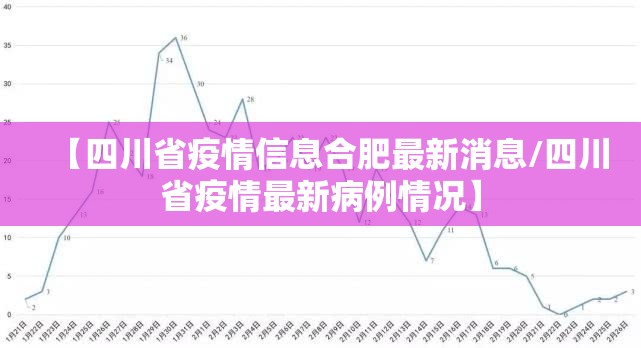 【四川省疫情信息合肥最新消息/四川省疫情最新病例情况】