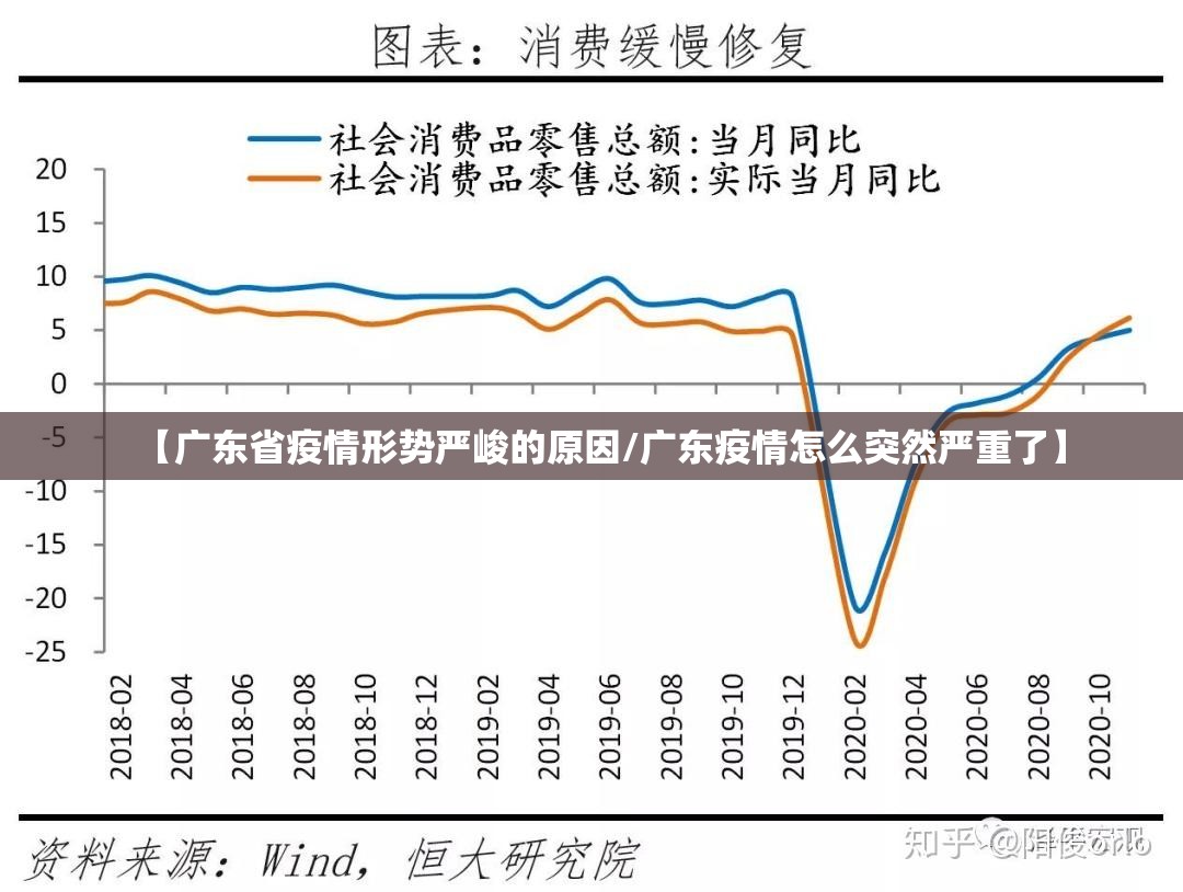 【广东省疫情形势严峻的原因/广东疫情怎么突然严重了】