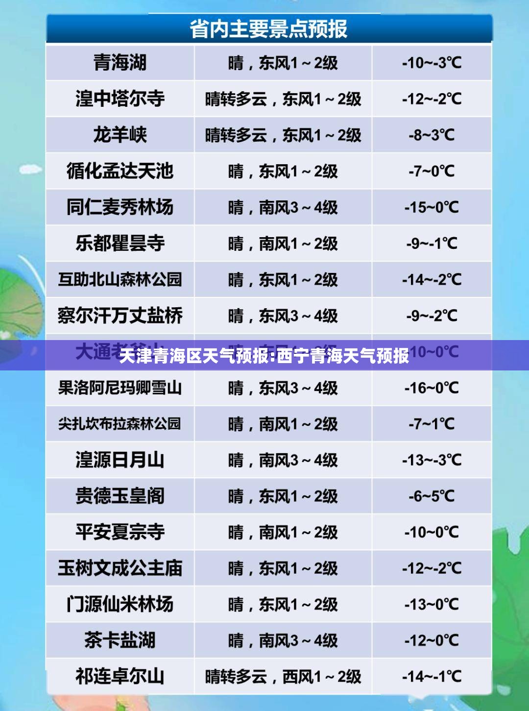 天津青海区天气预报:西宁青海天气预报