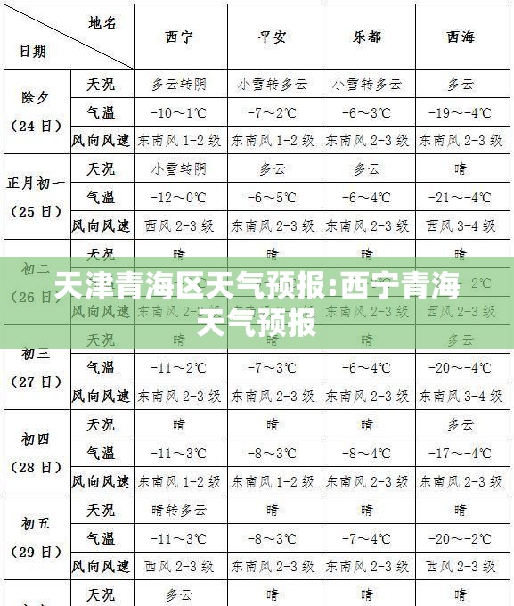 天津青海区天气预报:西宁青海天气预报