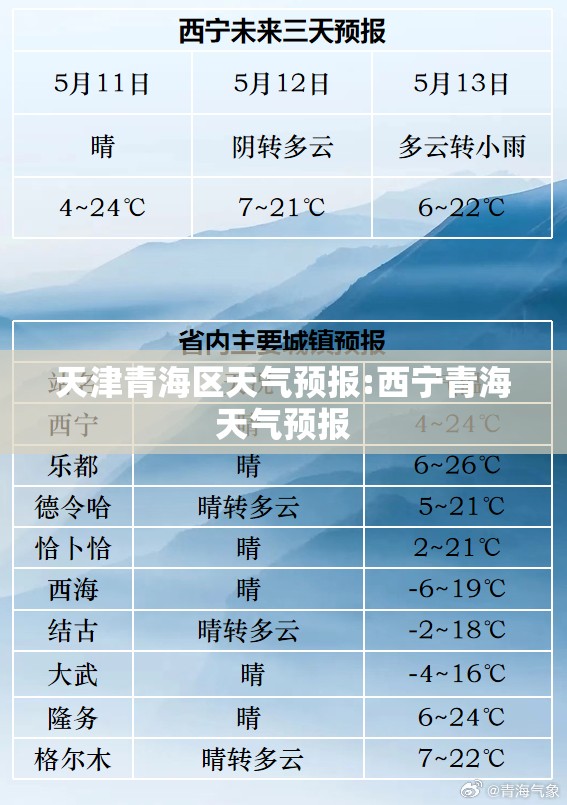 天津青海区天气预报:西宁青海天气预报