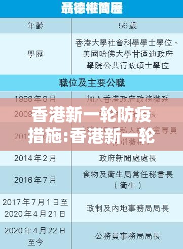 香港新一轮防疫措施:香港新一轮防疫措施有哪些