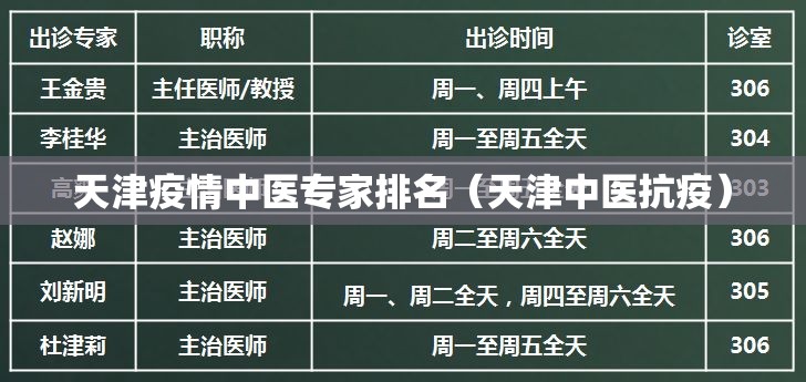 天津疫情中医专家排名（天津中医抗疫）