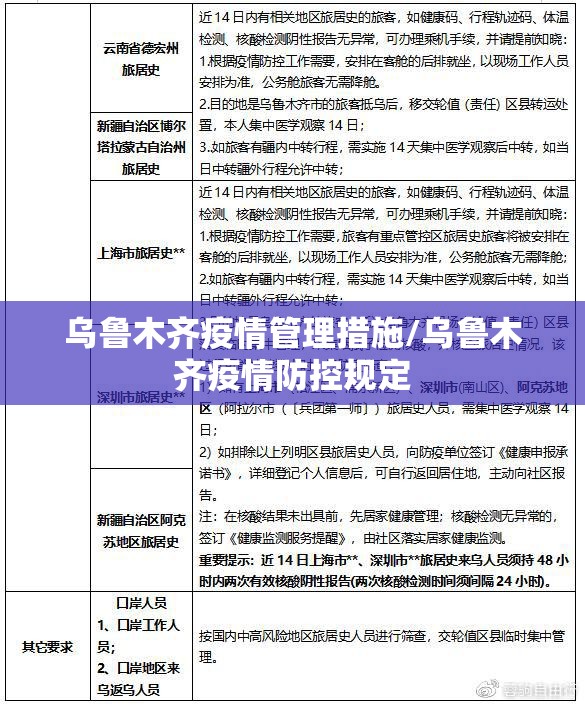 乌鲁木齐疫情管理措施/乌鲁木齐疫情防控规定