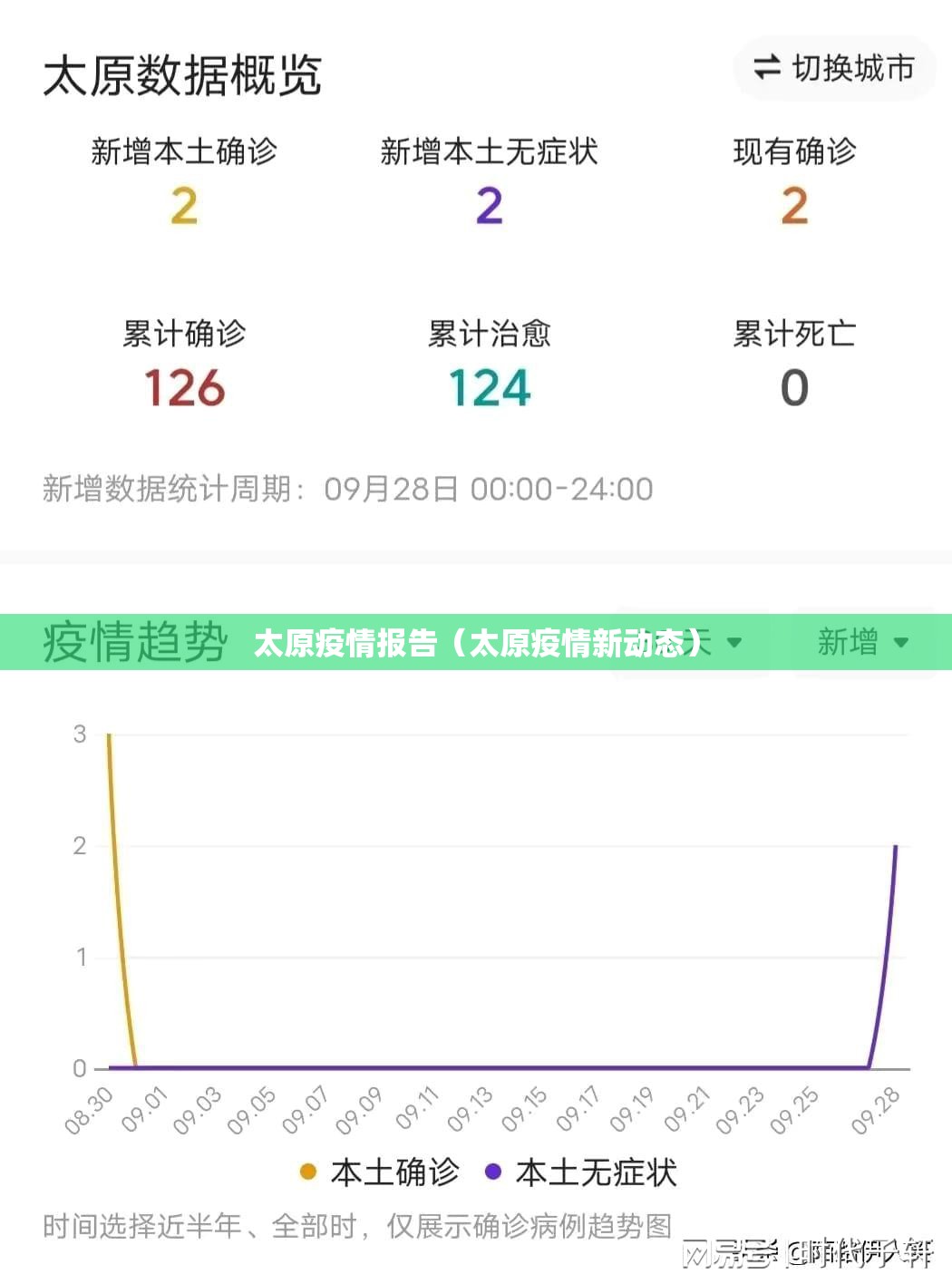 太原疫情报告（太原疫情新动态）