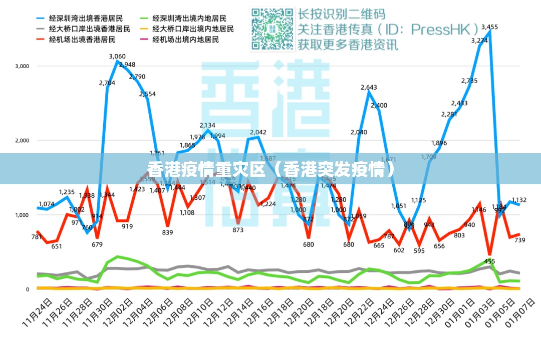 香港疫情重灾区（香港突发疫情）