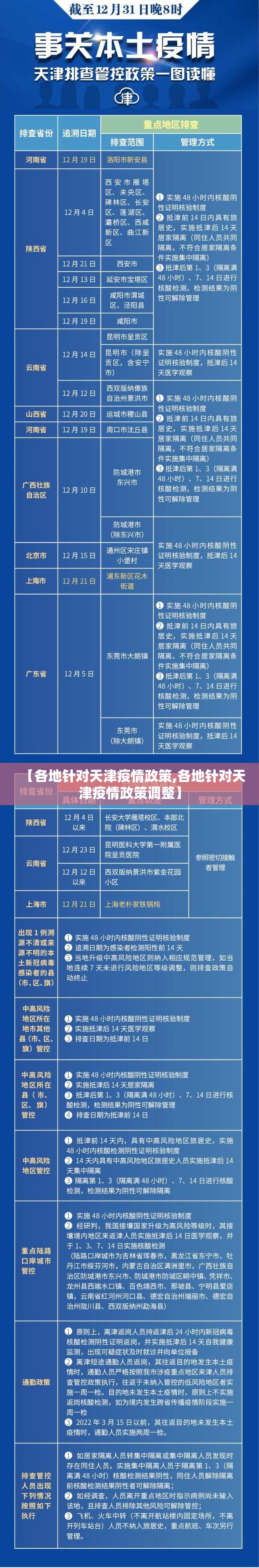 【各地针对天津疫情政策,各地针对天津疫情政策调整】