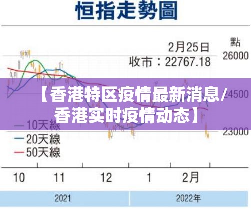【香港特区疫情最新消息/香港实时疫情动态】
