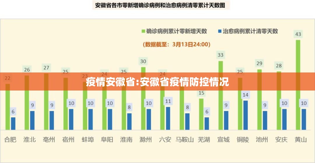 疫情安徽省:安徽省疫情防控情况