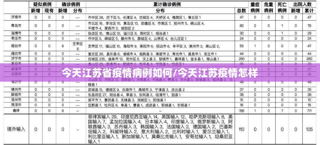 今天江苏省疫情病例如何/今天江苏疫情怎样