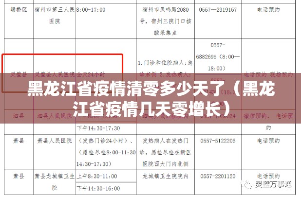 黑龙江省疫情清零多少天了（黑龙江省疫情几天零增长）