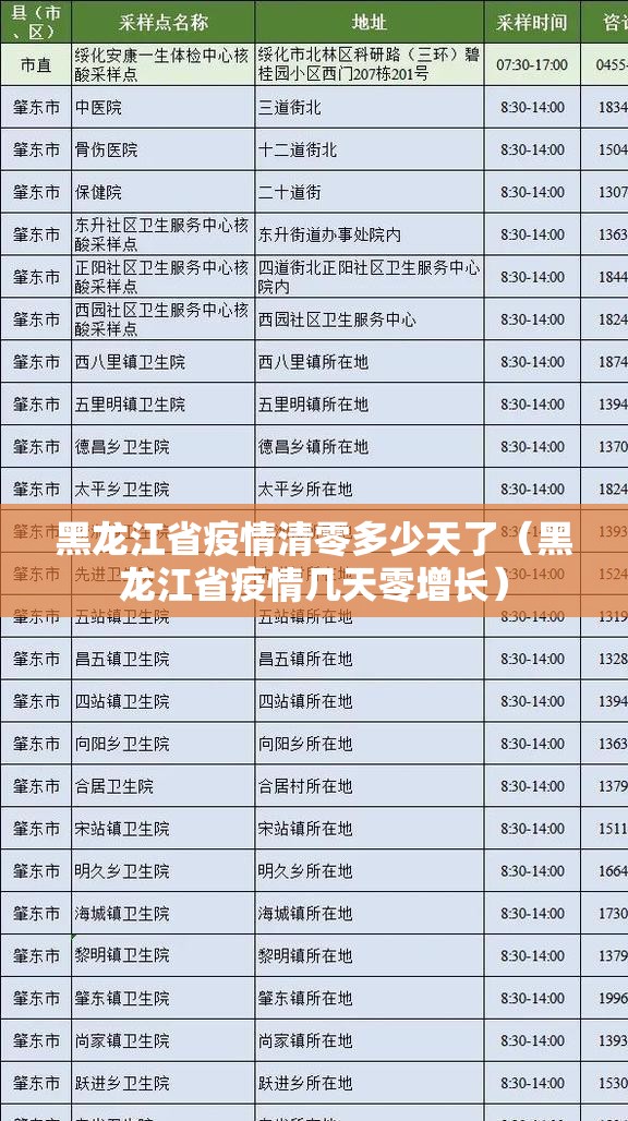 黑龙江省疫情清零多少天了（黑龙江省疫情几天零增长）