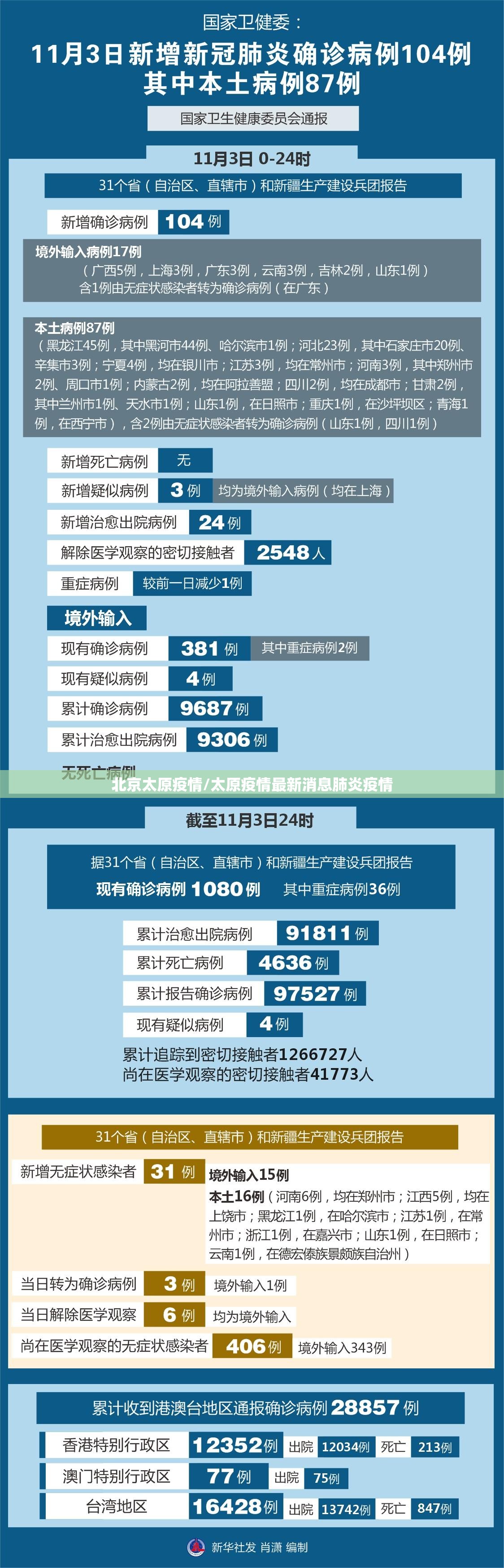北京太原疫情/太原疫情最新消息肺炎疫情
