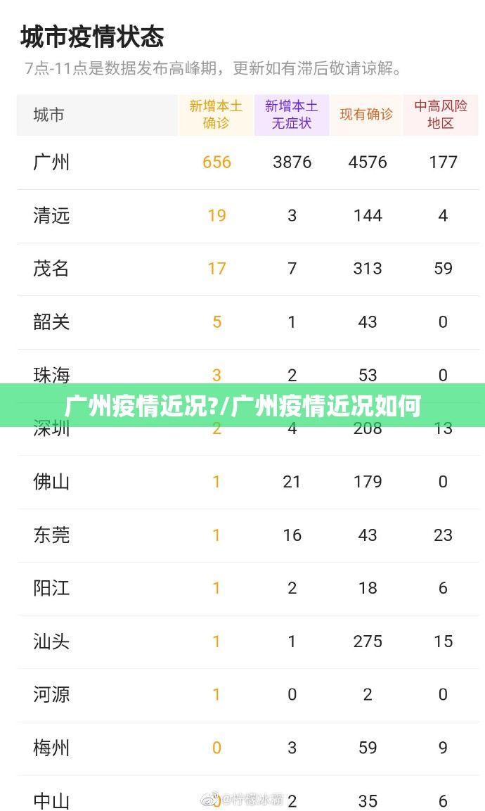 广州疫情近况?/广州疫情近况如何