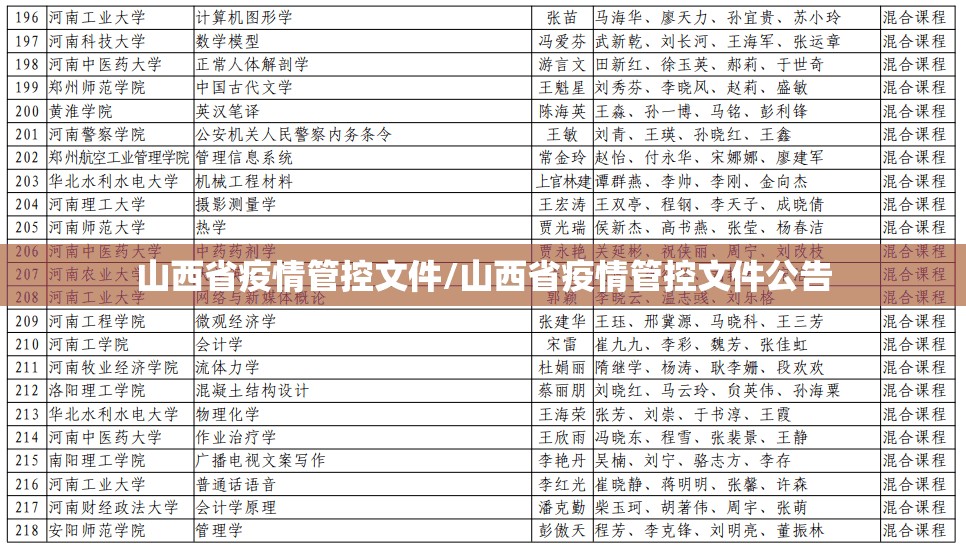 山西省疫情管控文件/山西省疫情管控文件公告