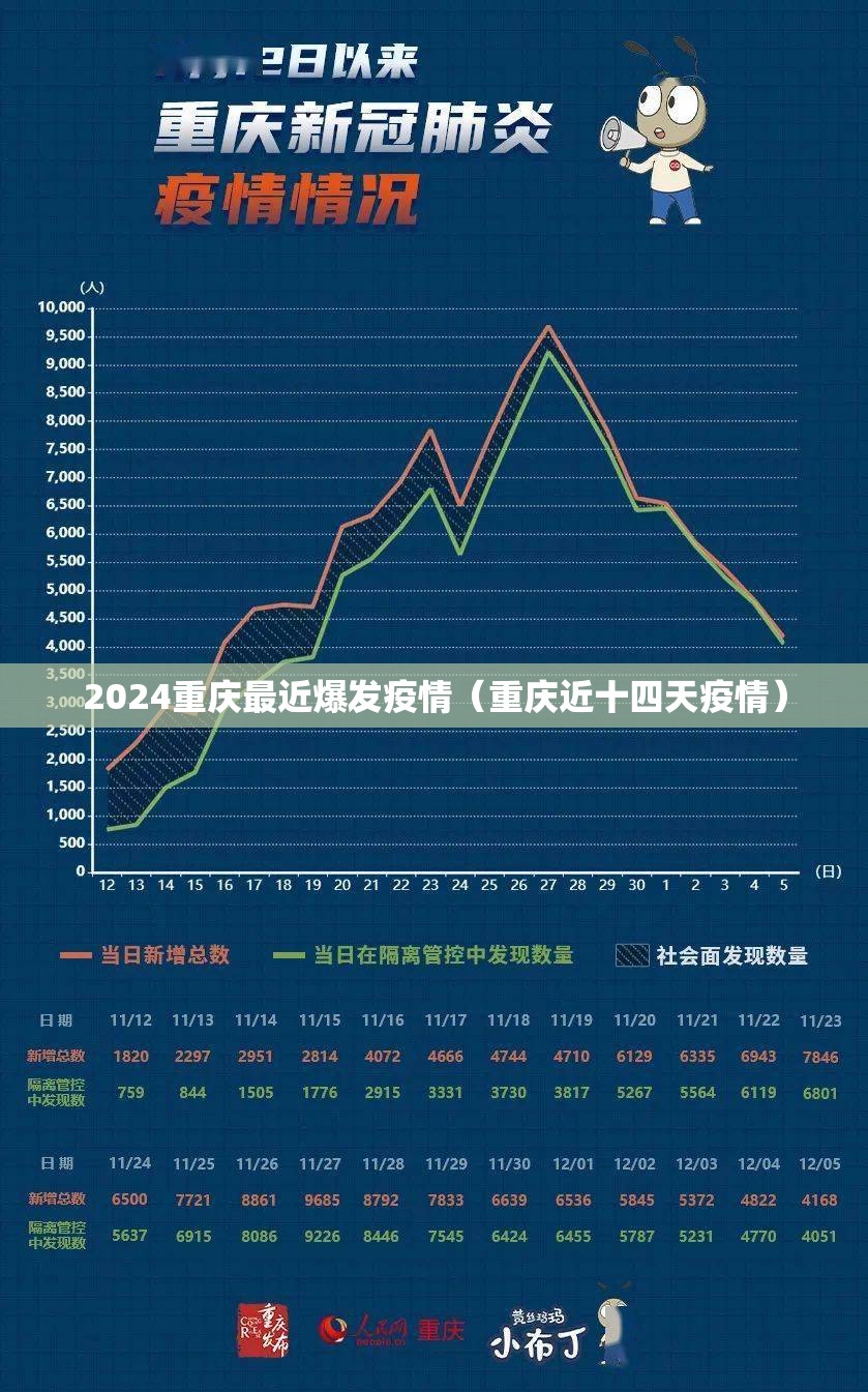 2024重庆最近爆发疫情（重庆近十四天疫情）