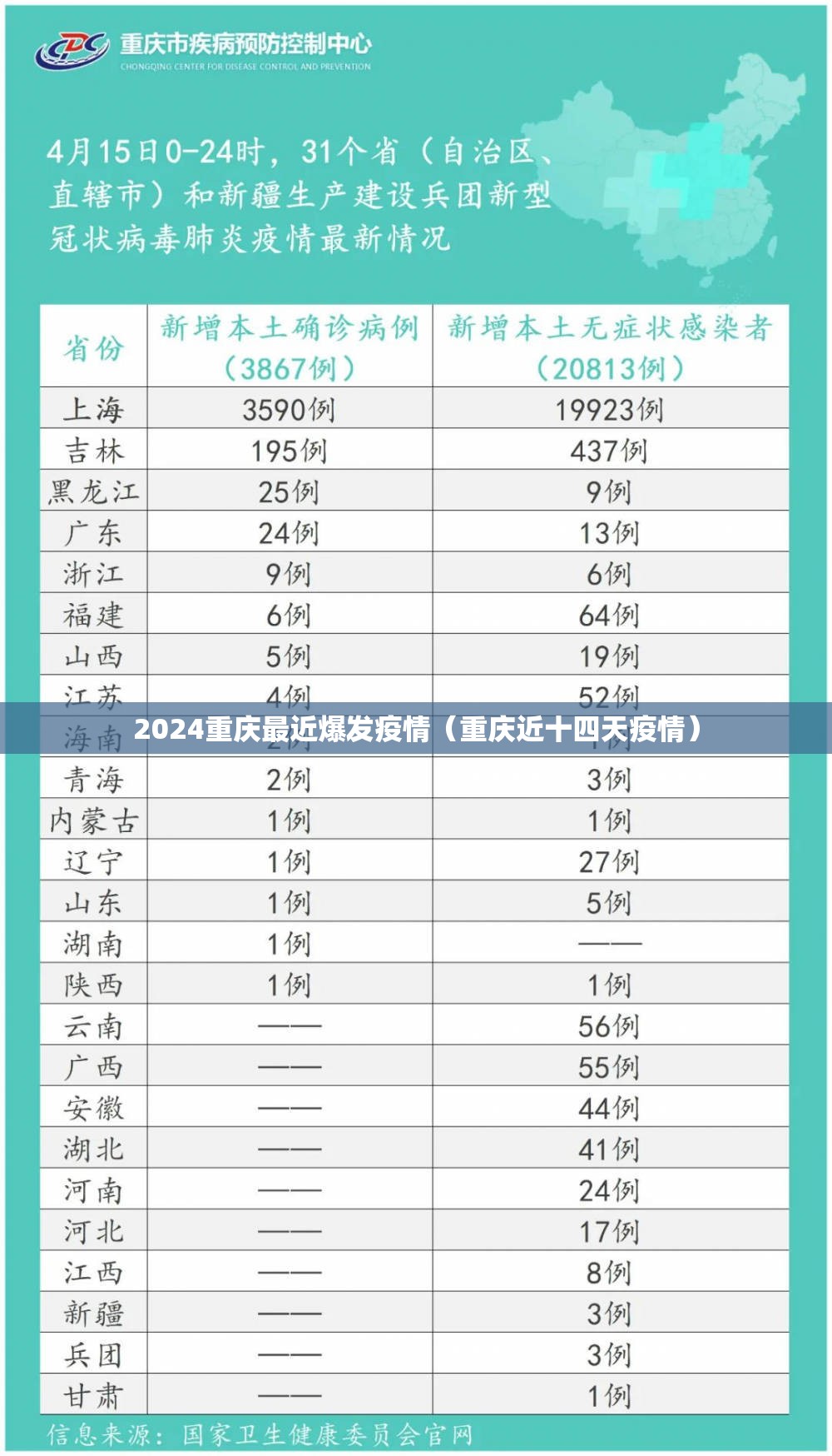 2024重庆最近爆发疫情（重庆近十四天疫情）