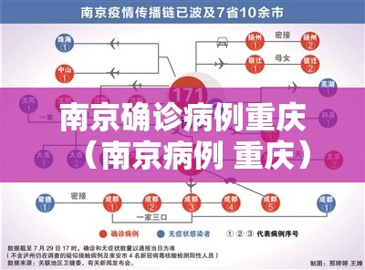 南京确诊病例重庆（南京病例 重庆）