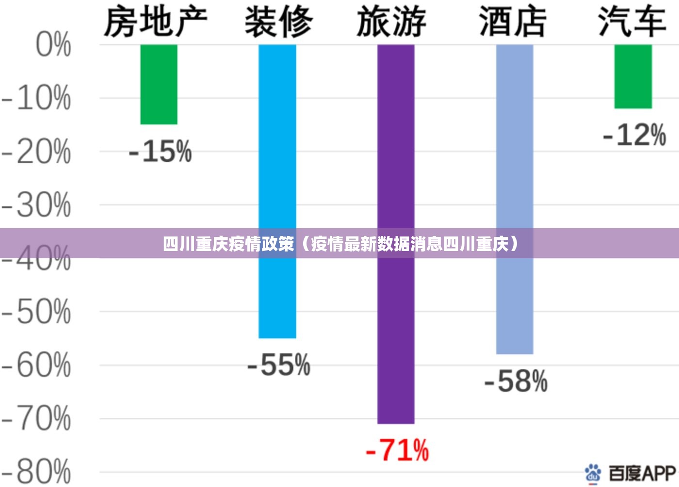 四川重庆疫情政策（疫情最新数据消息四川重庆）