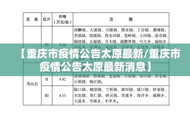 【重庆市疫情公告太原最新/重庆市疫情公告太原最新消息】
