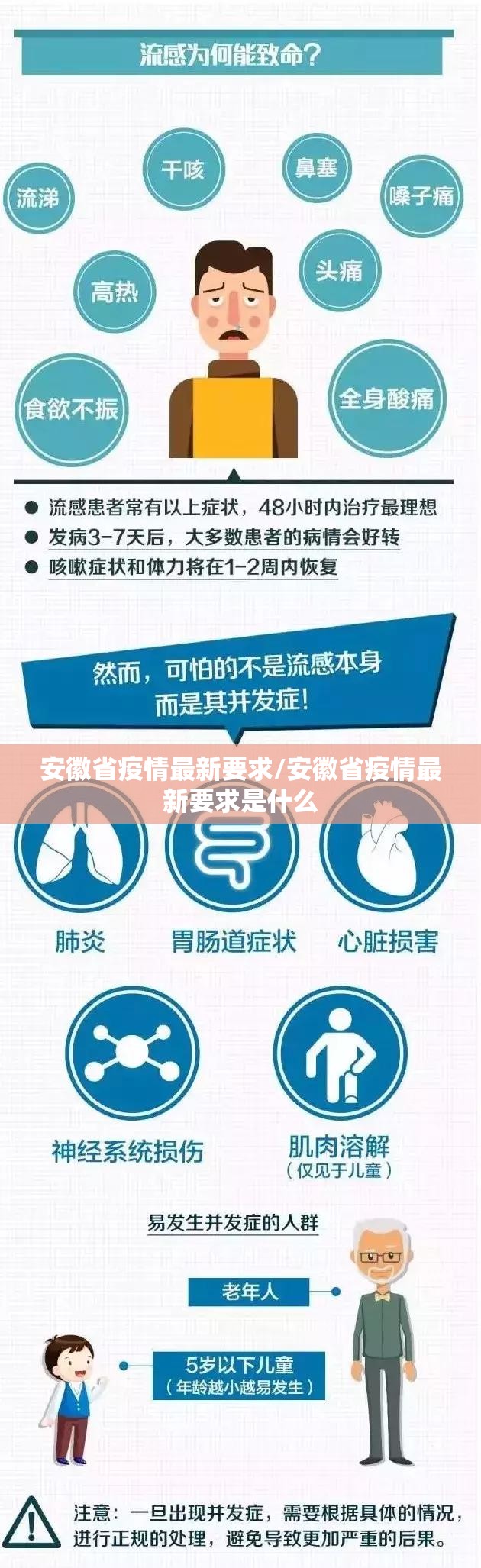 安徽省疫情最新要求/安徽省疫情最新要求是什么