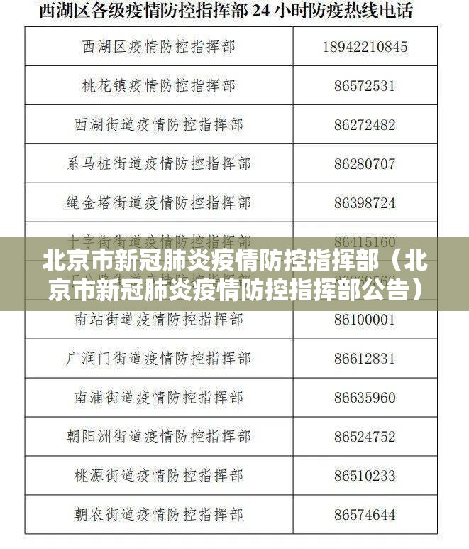 北京市新冠肺炎疫情防控指挥部（北京市新冠肺炎疫情防控指挥部公告）