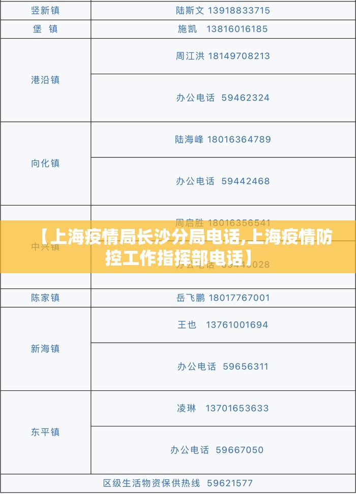 【上海疫情局长沙分局电话,上海疫情防控工作指挥部电话】