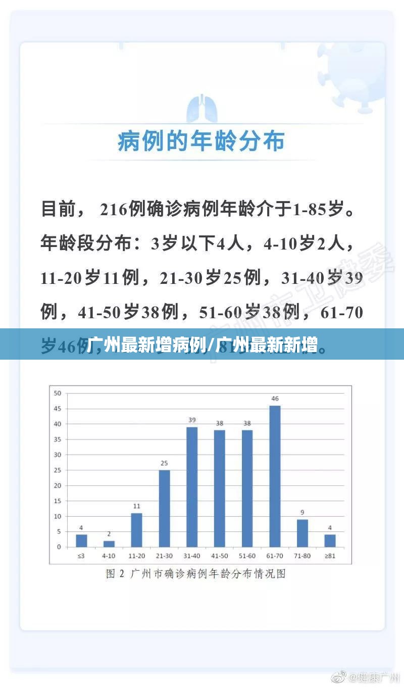 广州最新增病例/广州最新新增