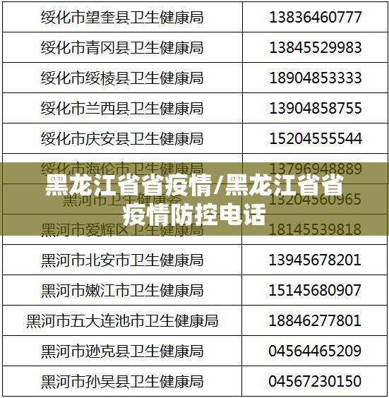 黑龙江省省疫情/黑龙江省省疫情防控电话