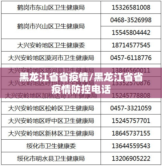 黑龙江省省疫情/黑龙江省省疫情防控电话