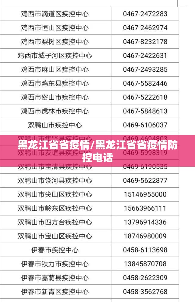 黑龙江省省疫情/黑龙江省省疫情防控电话