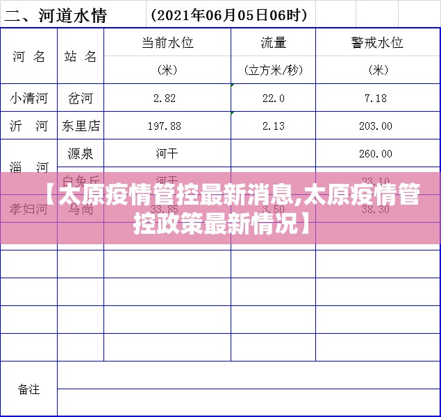 【太原疫情管控最新消息,太原疫情管控政策最新情况】