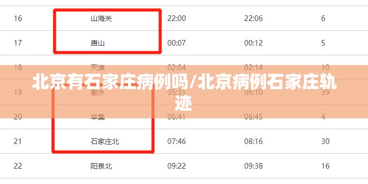 北京有石家庄病例吗/北京病例石家庄轨迹