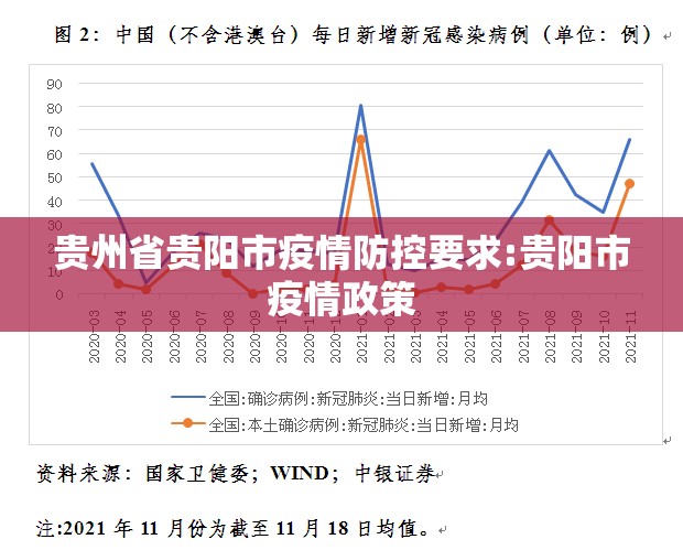 贵州省贵阳市疫情防控要求:贵阳市疫情政策