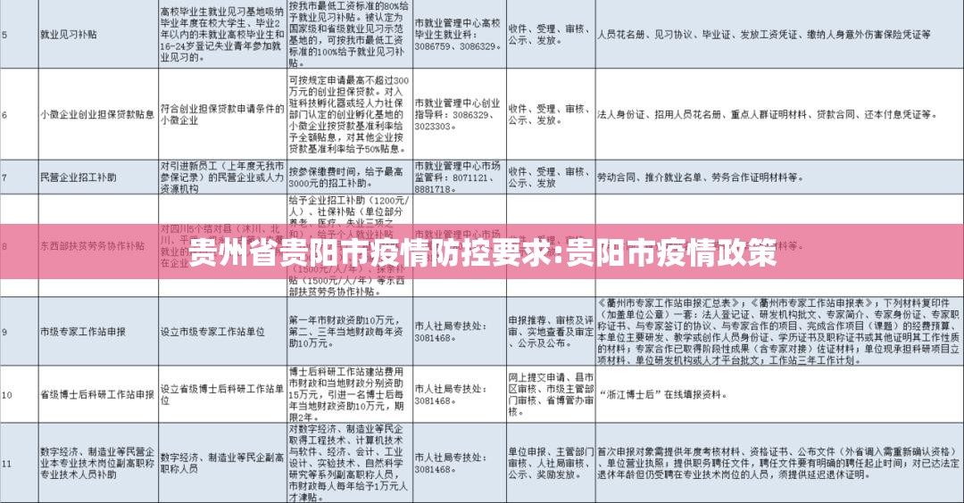 贵州省贵阳市疫情防控要求:贵阳市疫情政策