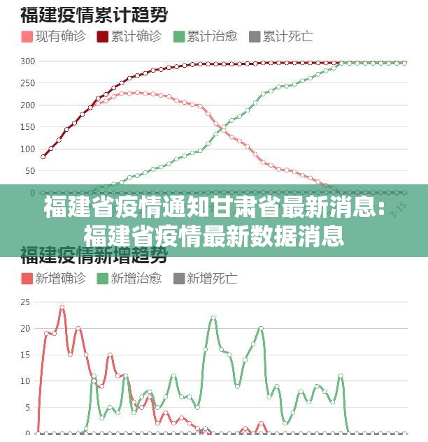 福建省疫情通知甘肃省最新消息:福建省疫情最新数据消息