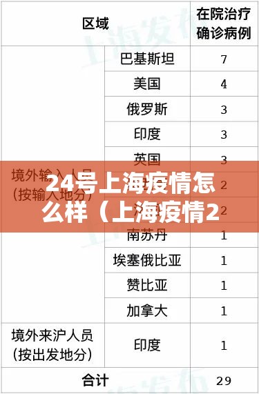 24号上海疫情怎么样（上海疫情24日新增）