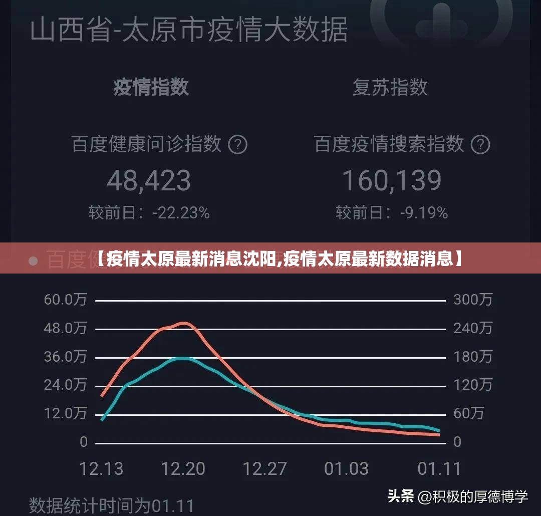 【疫情太原最新消息沈阳,疫情太原最新数据消息】