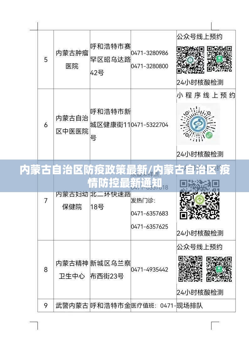 内蒙古自治区防疫政策最新/内蒙古自治区 疫情防控最新通知