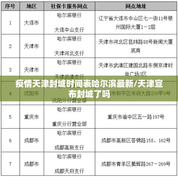 疫情天津封城时间表哈尔滨最新/天津宣布封城了吗