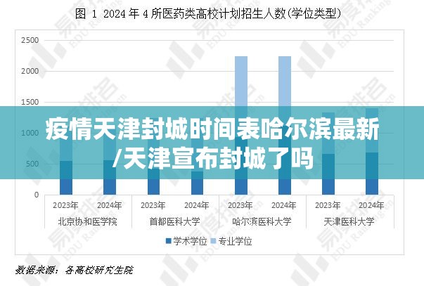 疫情天津封城时间表哈尔滨最新/天津宣布封城了吗