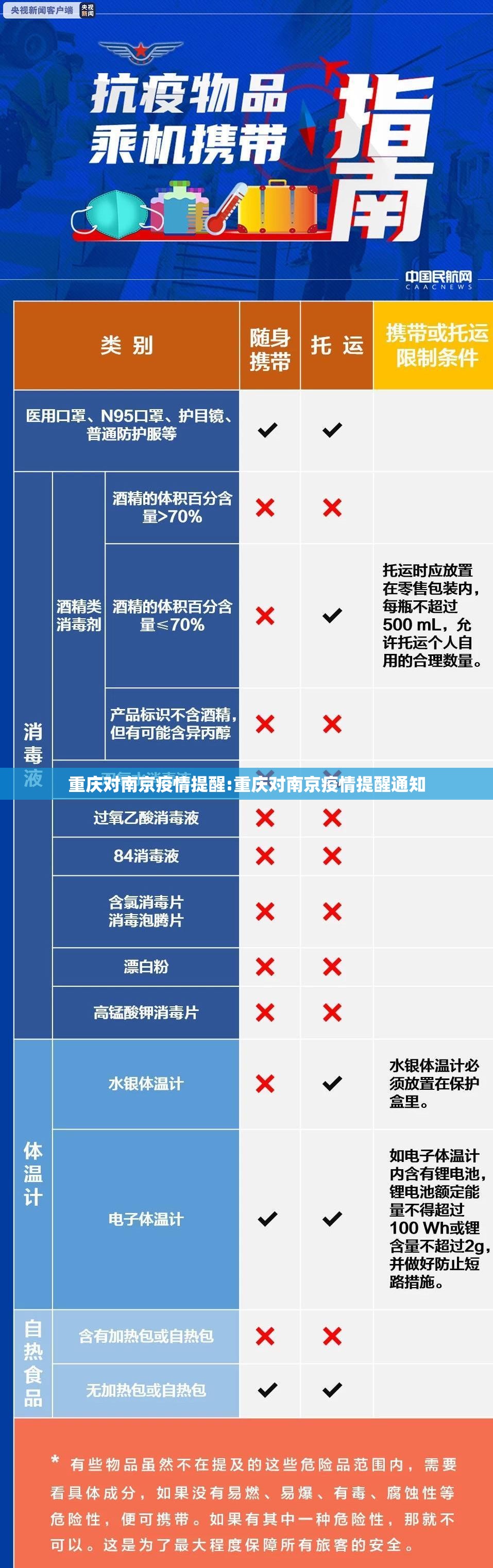 重庆对南京疫情提醒:重庆对南京疫情提醒通知