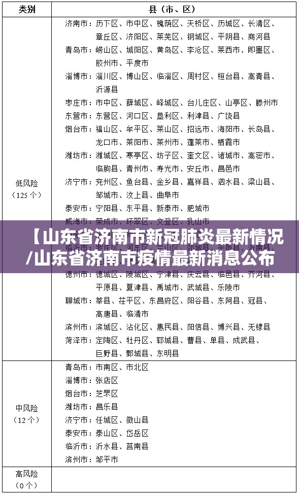【山东省济南市新冠肺炎最新情况/山东省济南市疫情最新消息公布】