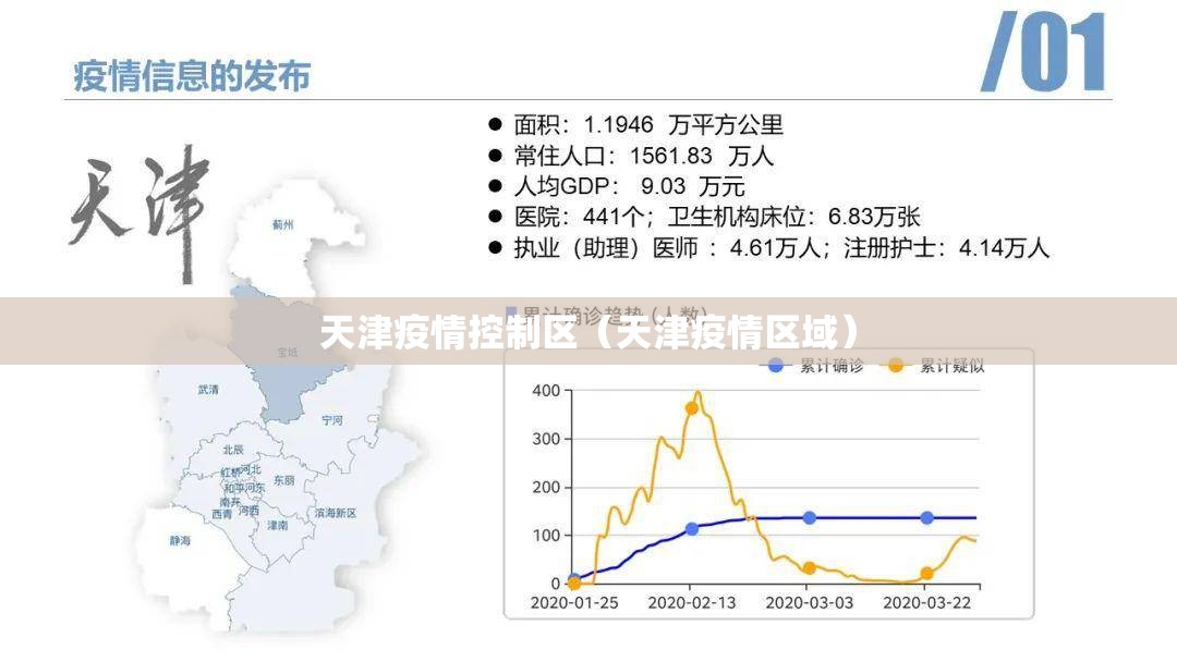 天津疫情控制区（天津疫情区域）