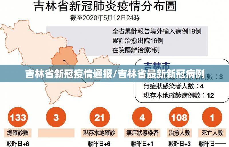 吉林省新冠疫情通报/吉林省最新新冠病例