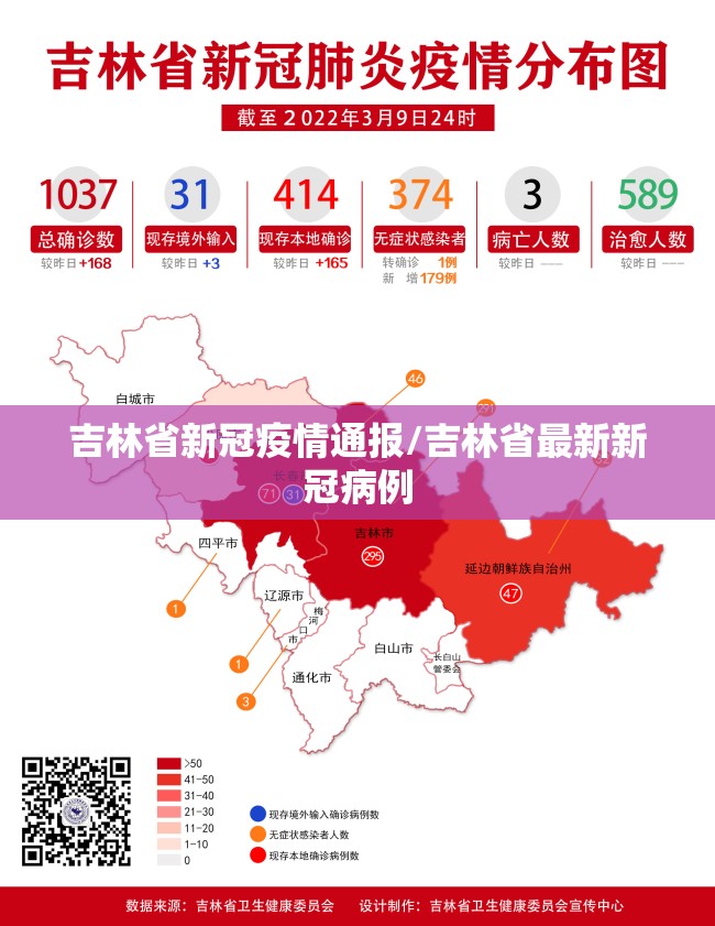 吉林省新冠疫情通报/吉林省最新新冠病例