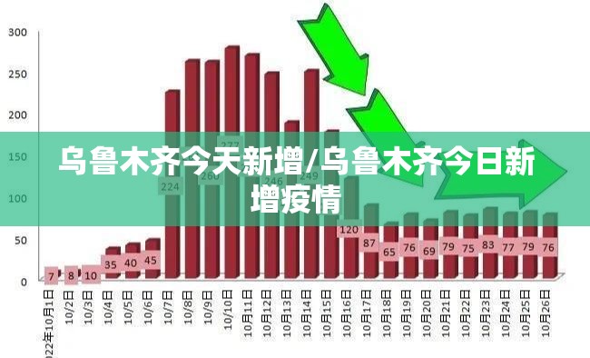乌鲁木齐今天新增/乌鲁木齐今日新增疫情