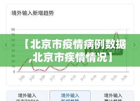 【北京市疫情病例数据,北京市疾情情况】